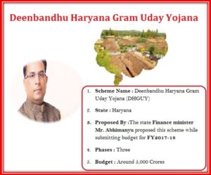 Deenbandhu Haryana Gram Uday Yojana