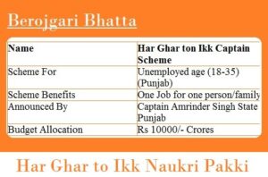 Har Ghar Ton Ikk Captain Scheme | Berojgari Bhatta Yojana in Punjab
