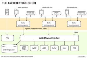 Unified Payment Interface (UPI) App