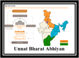Unnat Bharat Abhiyan (UBA) Scheme 2022